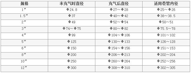 气胀轴,气胀轴生产商