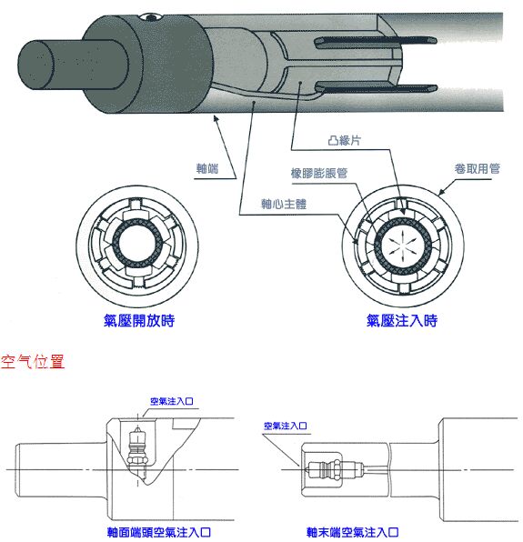 勤捷气胀轴,气涨轴多样化设计的阐述